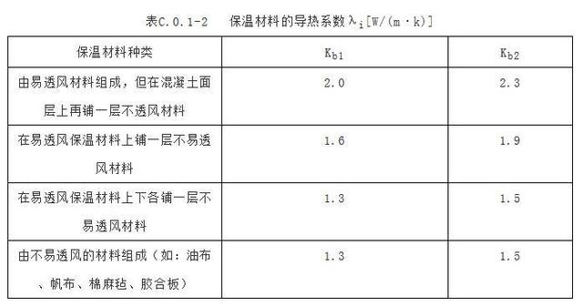 蝴蝶兰的养殖方法和浇水，蝴蝶兰怎么养家庭养法（解读刚实施的2018版大体积混凝土施工标准）