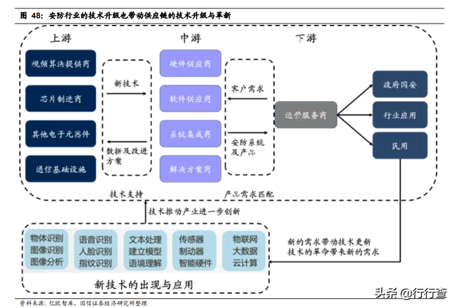 安防监控的行业网站都有哪些， 给介绍一下（安防监控的行业网站都有哪些呢）