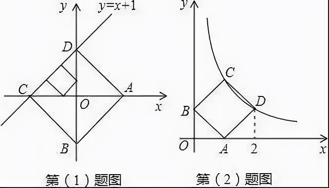 正方形是矩形吗，正方形和菱形的区别（初中数学矩形、菱形、正方形的5大考点及题型汇总）