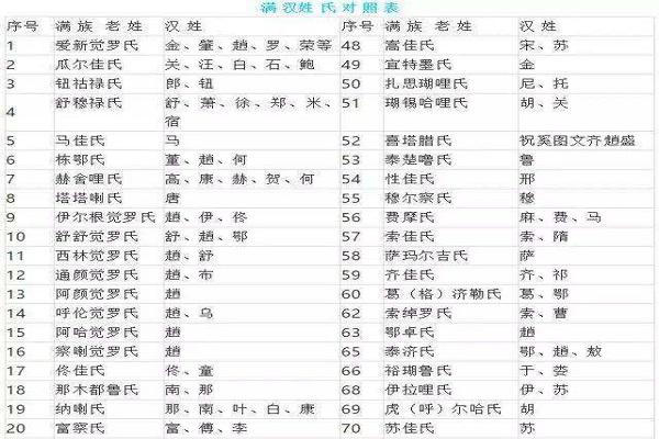 清朝三个字的姓氏，原来自己也是八旗子弟