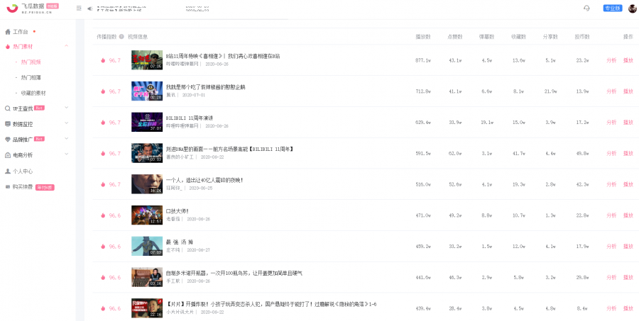 b站怎么上热门(24小时看b站)