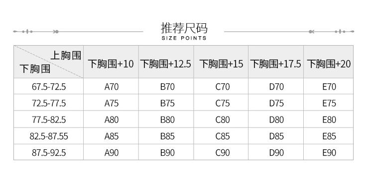 女生的胸罩abc是什么意思，内衣胸罩abc划分