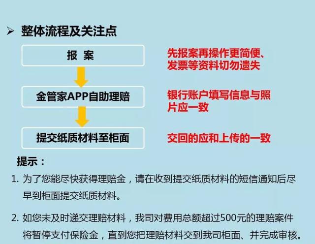 平安理赔系统外网登录地址，如何登陆平安车险理赔系统（平安金管家APP理赔申请,操作指南）