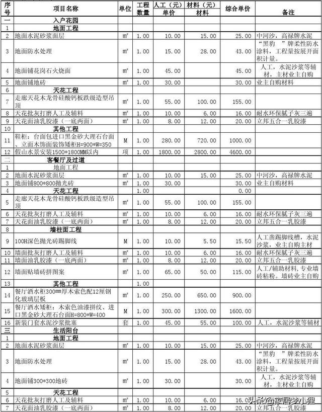 如何验收精装房，精装房验房怎么验收（精装房不验变“惊装房”）