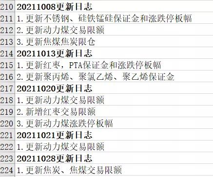 期貨可以隨時買進賣出嗎最新期貨日內交易限額規定彙總