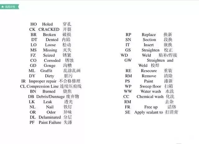 集装箱尺寸 国际标准，集装箱尺码（超全的集装箱知识）
