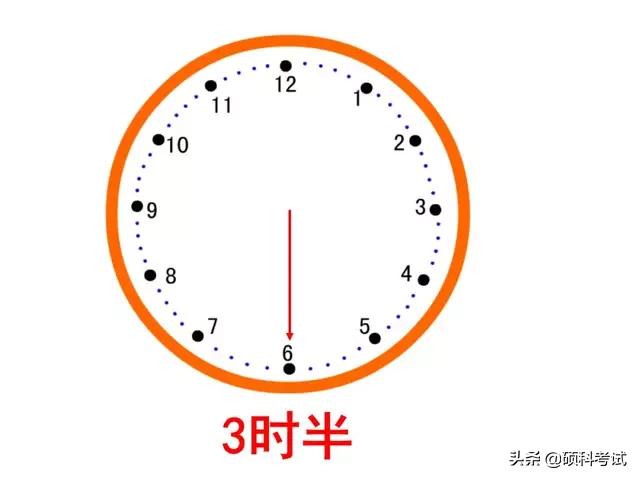 一年级认识钟表，一年级认识钟表知识点总结（一年级数学上册《认识钟表》专项复习）