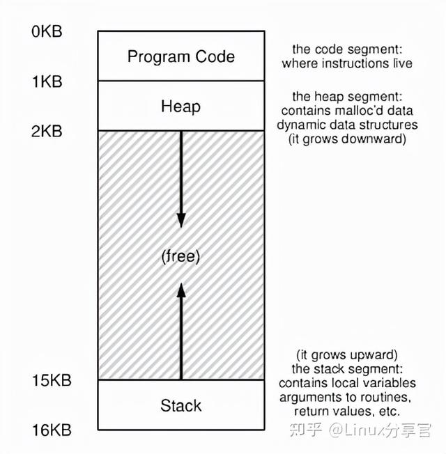 关于位示图问题，位示图可以用于（一文让你彻底了解操作系统内存管理）