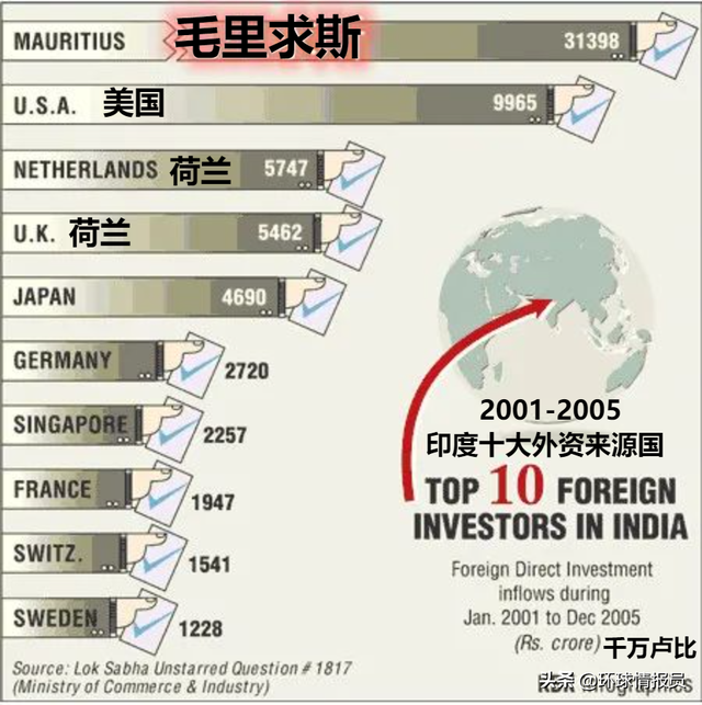 毛里求斯为何印度人多，毛里求斯：离印度4000公里