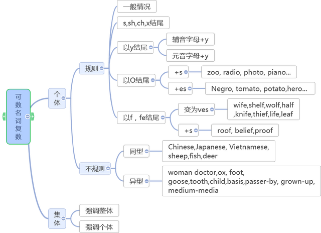 负担英语名词，负担的英语单词（看图学英语<一>— 名词）