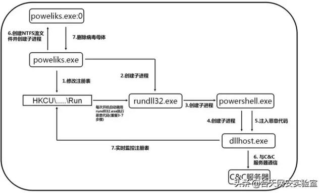 vbs是什么文件，vbs是什么文件怎么运行（无文件攻击的各种姿势）