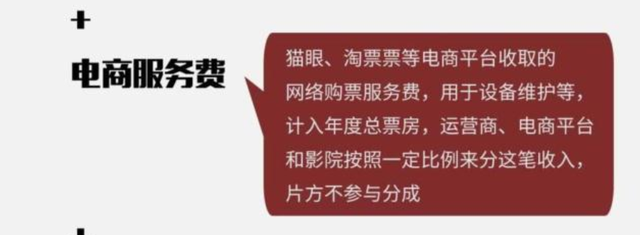 怎么在网上买电影票，电影票网上如何购买（你在网上买9.9元电影票）