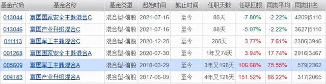 基金收益百分之100，基金收益百分之100怎么算？