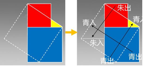 中国的欧几里得，中国的欧几里得是指哪一位（真正的自信是什么）