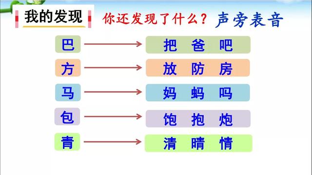 琢磨近义词的意思是什么，琢磨近义词（部编版二年级上册《语文园地六》图文讲解）