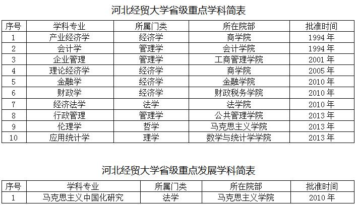 石家庄现代经贸学校（河北经贸大学是一本还是二本）