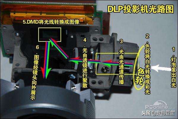 东芝投影仪灯泡，家用投影仪怎么使用（投影仪核心技术DLP）