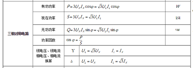 转差率计算公式，电动机启动时的转差率怎么算（电工必备“七大计算公式”）