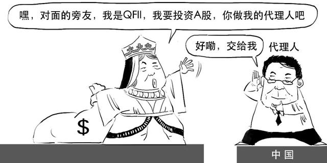 rqfii是指什么，rqfii是指什么意思（QFII和RQFII到底是哪门子意思）