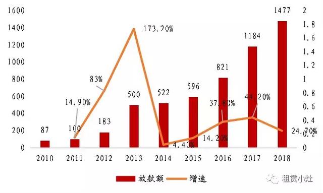 赊呗是什么,赊呗还款是什么(解读平安银行汽车金融) 赊呗是什么,赊呗还款是什么(解读平安银行汽车金融)