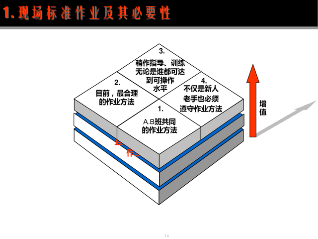 精益现场改善，精益现场改善演讲稿（精益生产现场管理与改善）