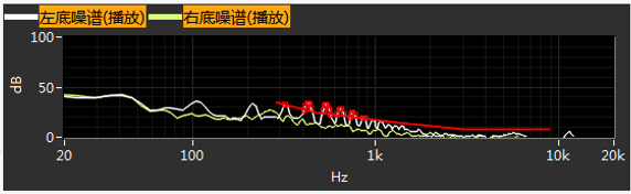 tws耳机是什么意思，tws配对是什么意思（一文读懂TWS耳机异音）