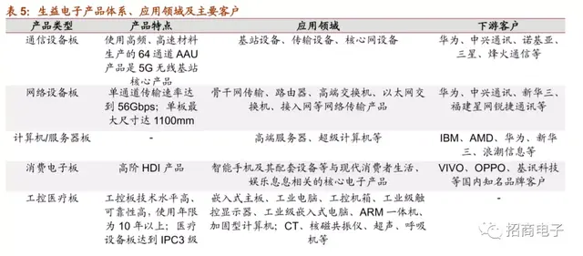 vll是几，vll是几号数字（详解市场疑虑与投资价值）