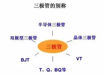 三极管电路图(三个电位怎么判断NPN还是PNP)插图(2)