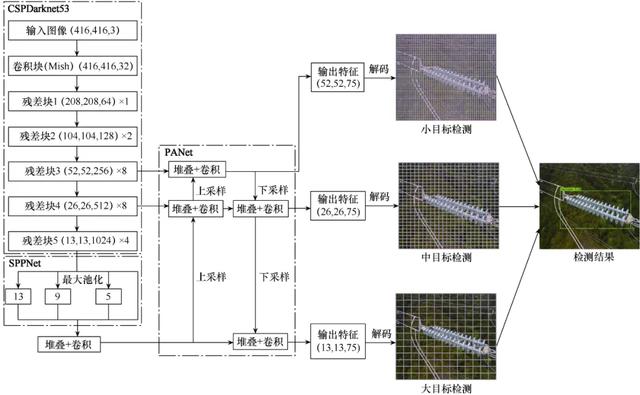 玻璃绝缘子是什么，玻璃绝缘子构造（福州大学科研团队提出识别玻璃绝缘子自爆缺陷的新方法）