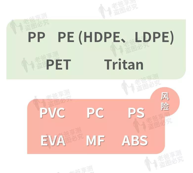 tritan是什么材质，塑料品制底部数字代表的意义