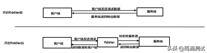 抓包是什么意思(黄鸟抓包是什么意思)插图(26)