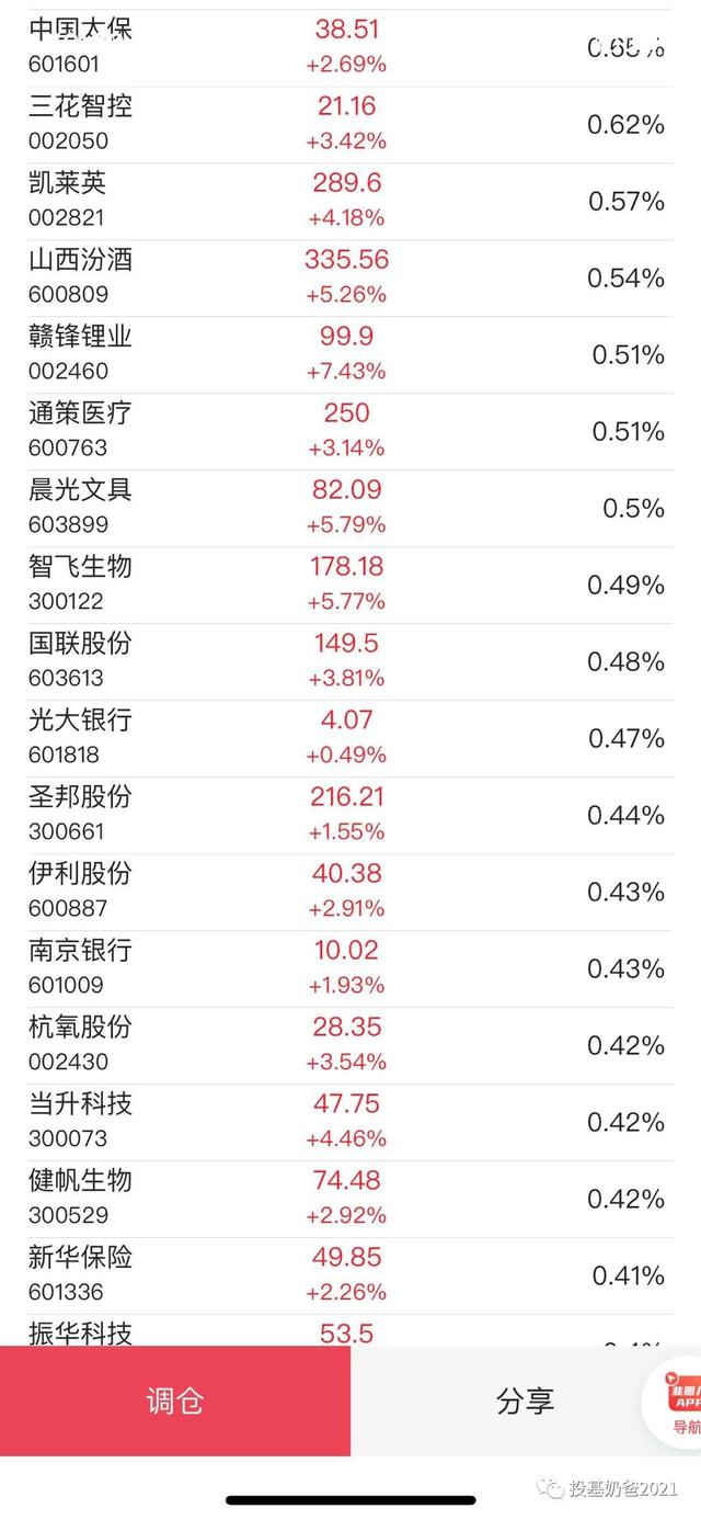 基金组合怎么进行回测（今天详细分析一下天天组合的优缺点）