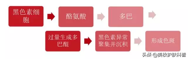 长斑前期有什么症状，长斑前期有什么症状表现（如何预防和治疗日晒斑）