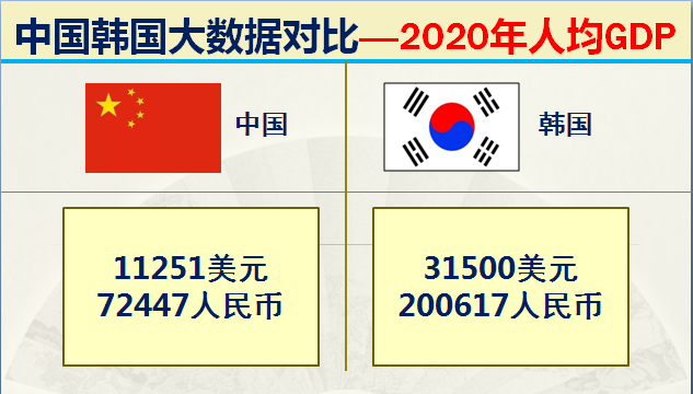 朝鲜和韩国哪个面积大，韩国和朝鲜哪个面积大（什么都和我国争的韩国）