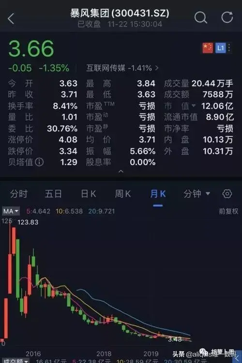 暴风影音dvd解码器，WMV格式的文件用什么播放器（又有播放器公司猝死）