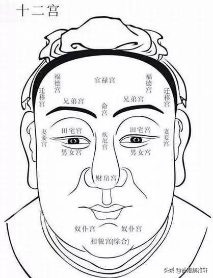奸门在哪里，面相口诀(准确率100%)（可以从面相中看出）