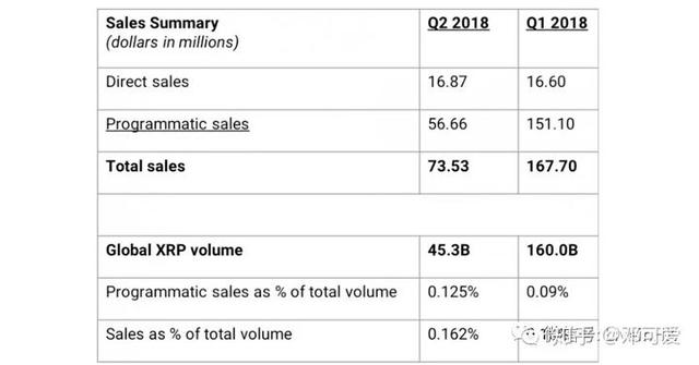 xrp是什么货币，什么是瑞波币（美国人一年诉讼瑞波币3次）