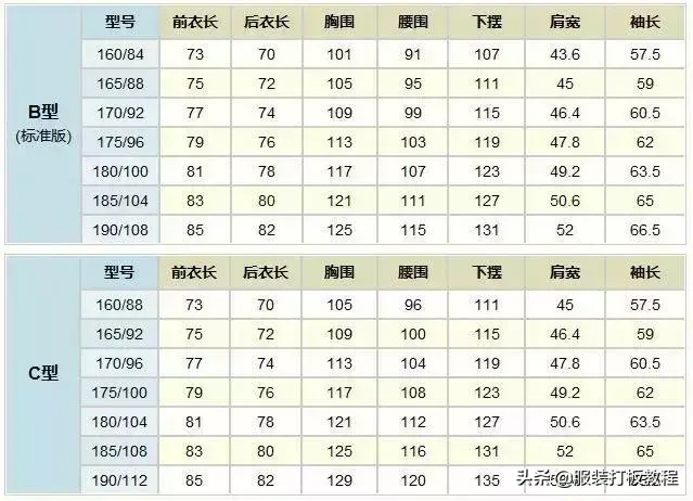 男士身高体重尺码对照表(1一15岁身高体重对照表2022)
