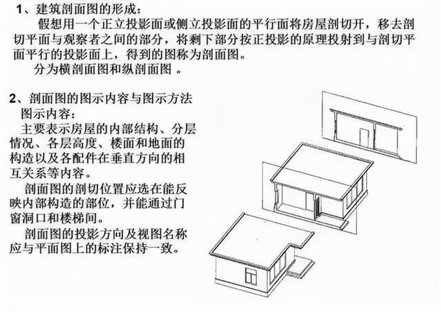 建筑施工图纸怎么看，教你一招看懂建筑施工图纸（如何快速看懂建筑施工图纸）