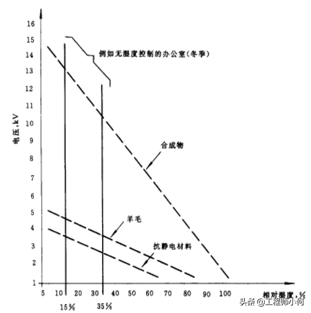 ESD的静电防护有什么作用，常见的esd静电防护工具有哪些（<静电放电>原理、模型及防护）