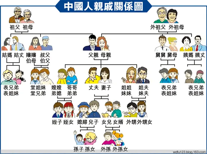 孩子辈分称呼大全图详细，各种亲戚关系称呼表图