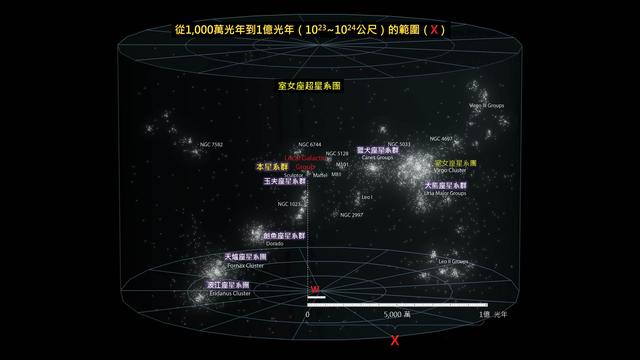 太空有多少个星球，宇宙里有多少星球和星系（全宇宙2万亿个星系）