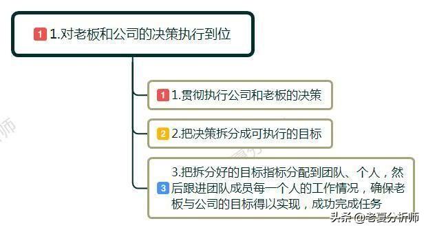 管理层如何搞好与员工关系，领导如何处理好与员工的关系（作为领导的你怎样才能处理好和老板、和员工之间的关系）