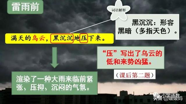 形容闪电的词语，描写闪电的四字词语（二年级下册语文课文16《雷雨》图文详解及同步练习）