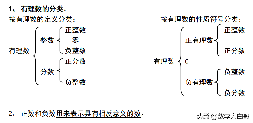 等角的余角相等，同角或等角的余角相等是什么意思（初一数学上册第一学期定理、概念、公式）