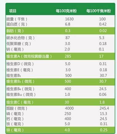 地球米粉国产的好还是美版的好，地球最好米粉美版国行版区别（如何给宝宝挑选米粉）