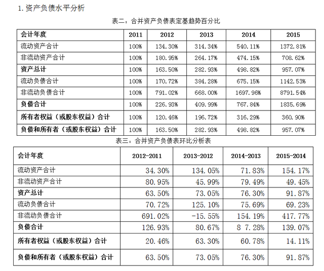 财务报表分析模板，简单财务报表分析模板（<完整版>企业报表分析模板）