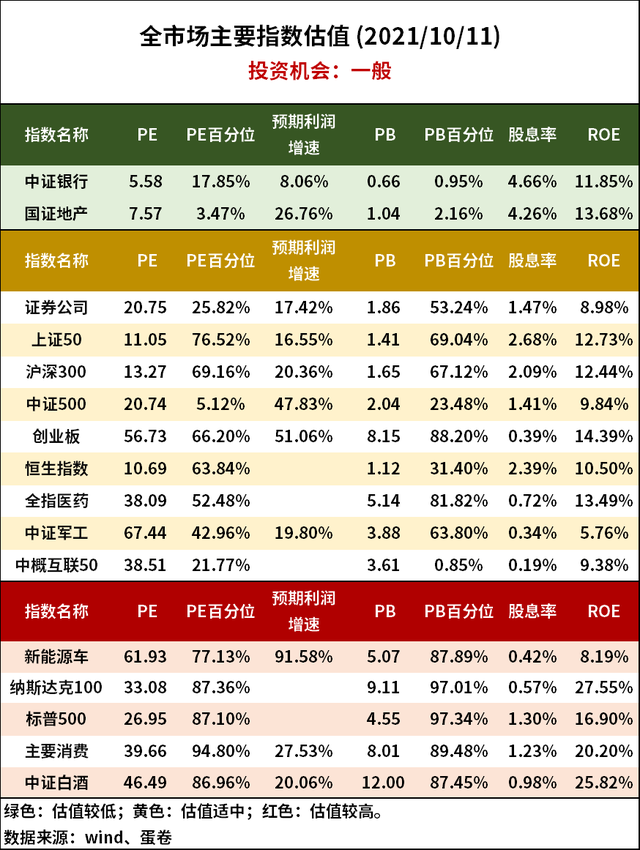 基金最賺錢，現(xiàn)在買什么基金最賺錢？