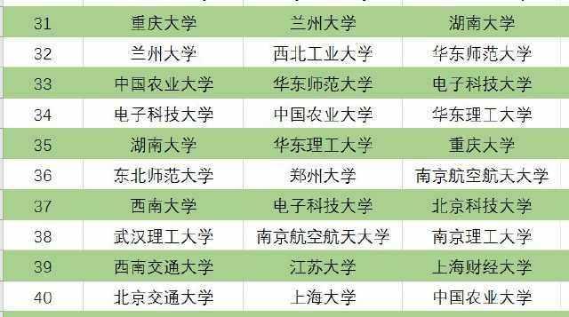 校友会和软科哪个权威，软科和校友会谁更权威（三个版本中国大学排名前100名）