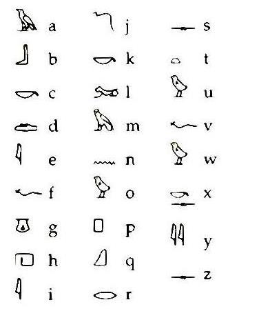 世界上最古老的文字，世界上最古老的文字是楔形文字（世界所有国家的字母文字都是同出一源）